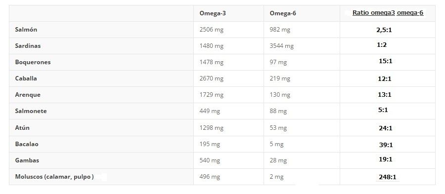 alimentos ricos en omega 3