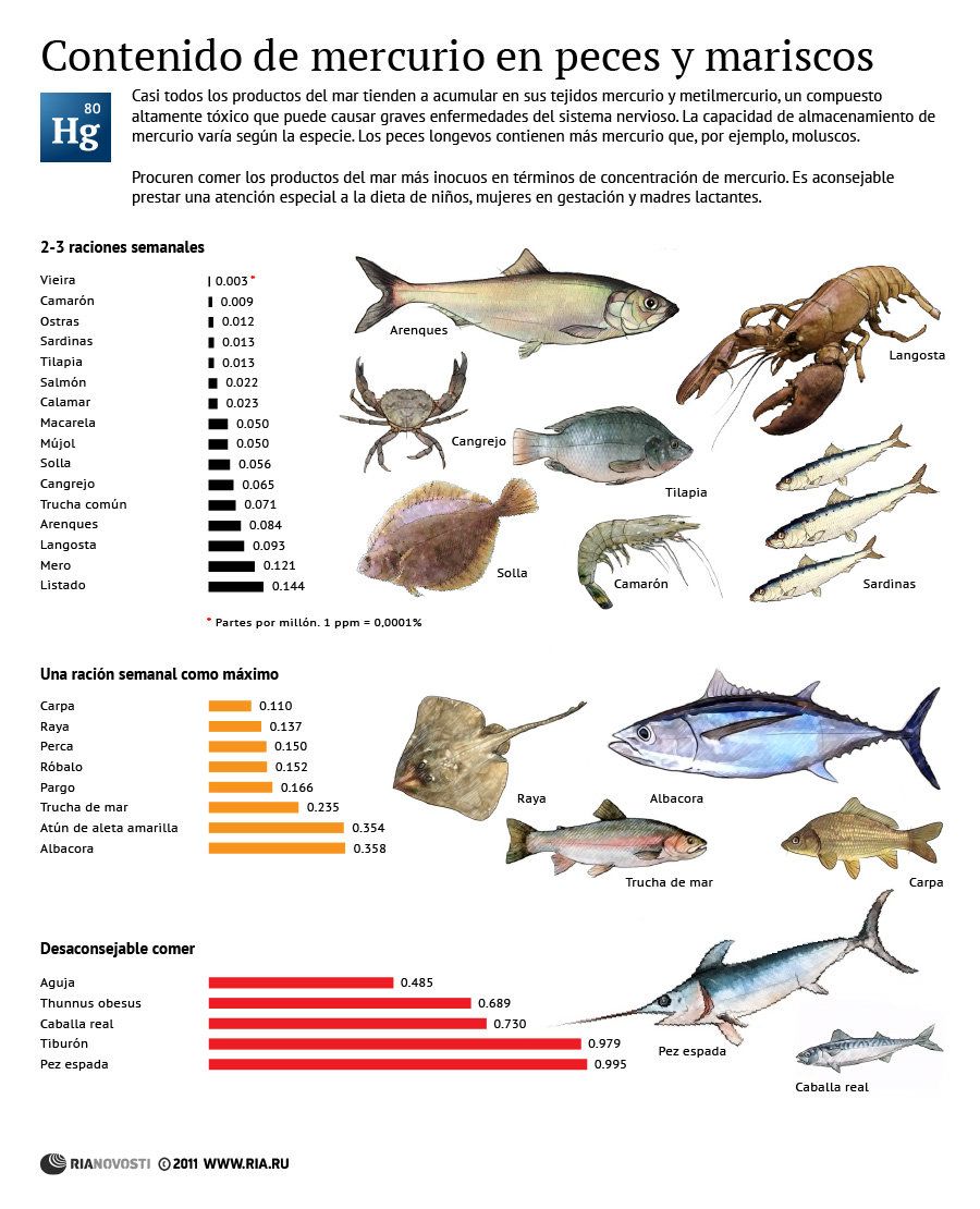 omega 3 bio